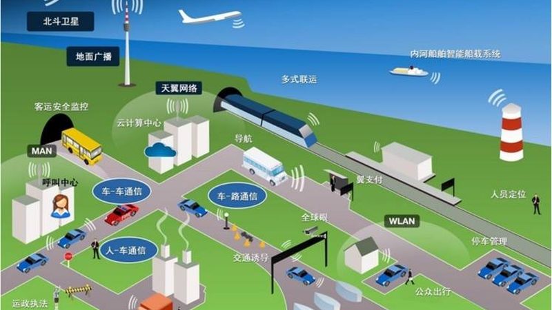 物联网网关接口类型解析：揭秘连接世界的桥梁