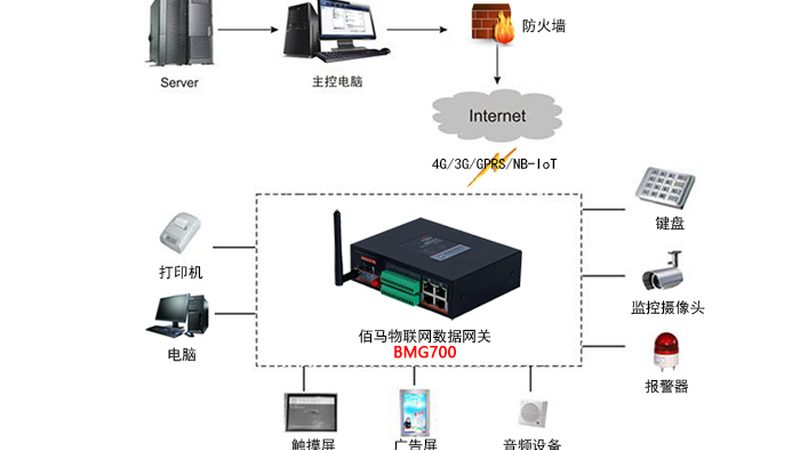 智慧农业物联网养殖场定制方案：构建高效养殖环境的关键要素