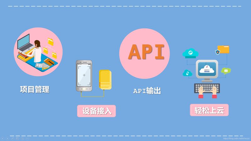 智能电表远程抄表系统：如何实现高效能源管理