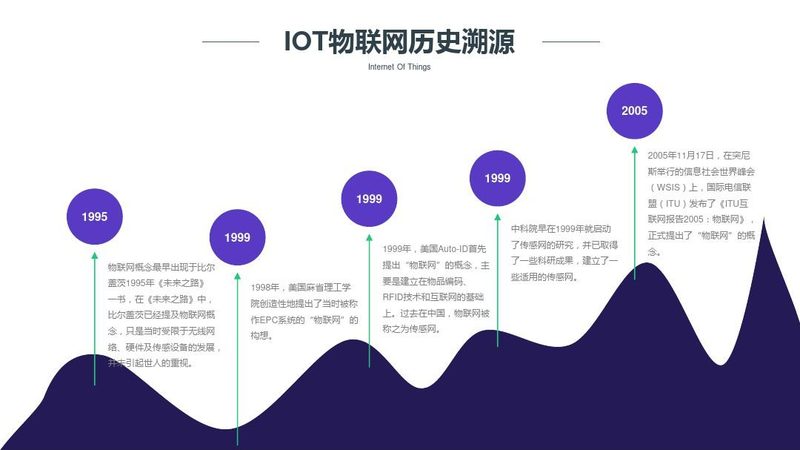 传感器网络拓扑结构：如何构建高效稳定的物联网系统**