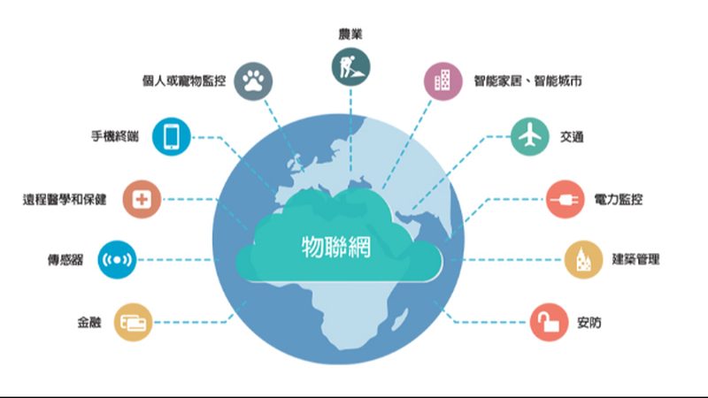IoT平台参数配置方案：关键要素与配置技巧