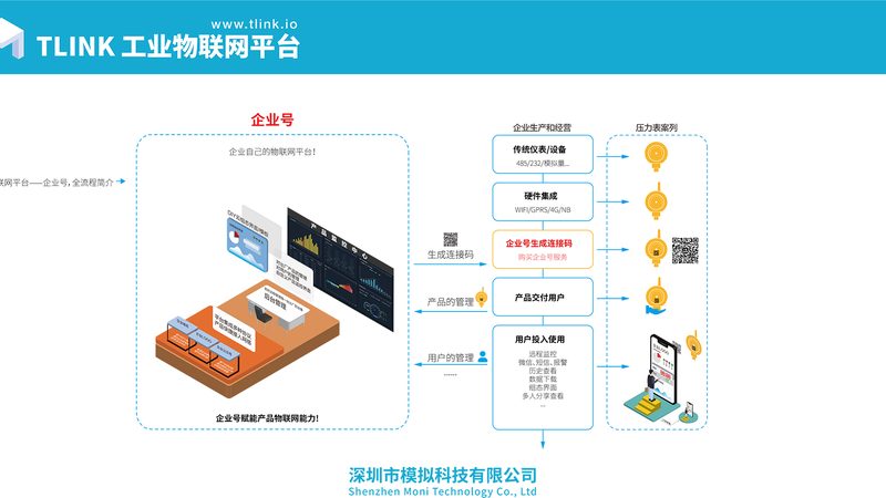 工业物联网平台定制开发的五大关键考量**
